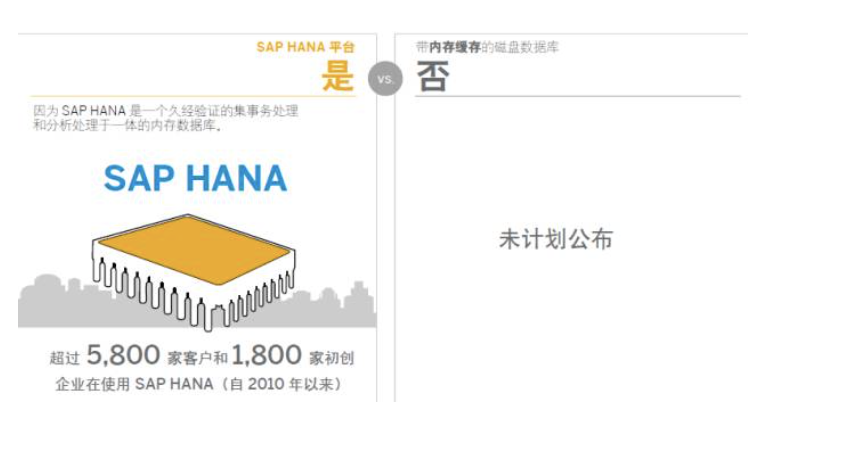SAP HANA數據庫系統(tǒng)